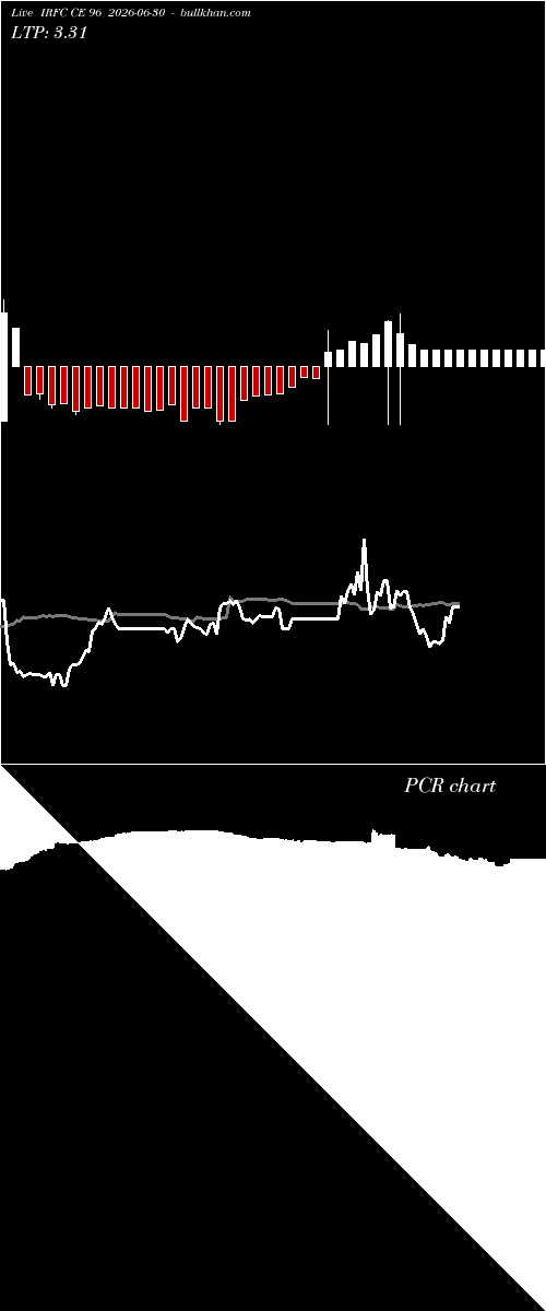  option chart IRFC CE 96 2026-06-30 