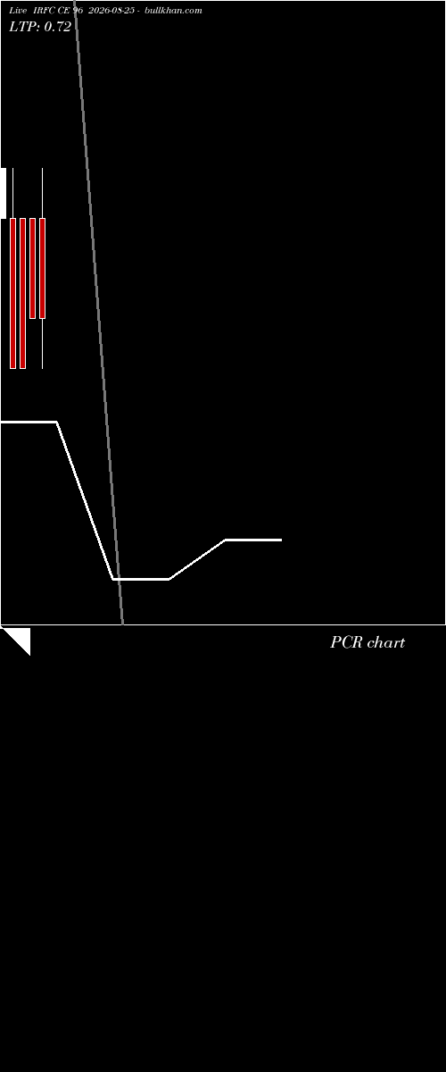 option chart IRFC CE 96 2026-08-25 