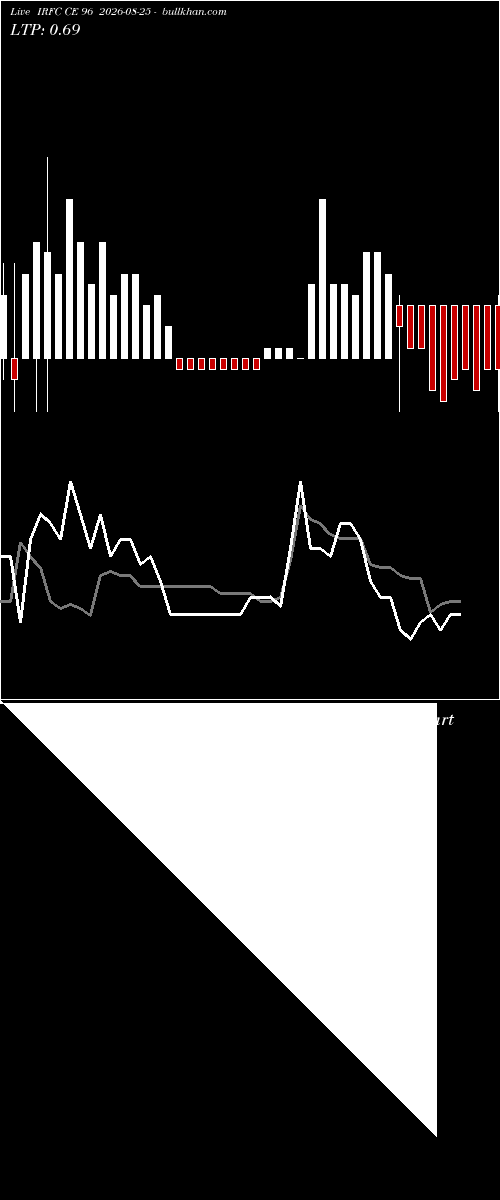  option chart IRFC CE 96 2026-08-25 