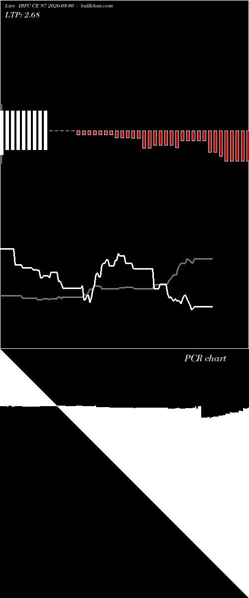  option chart IRFC CE 97 2026-03-30 