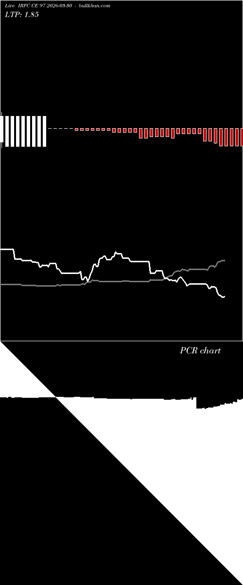  option chart IRFC CE 97 2026-03-30 