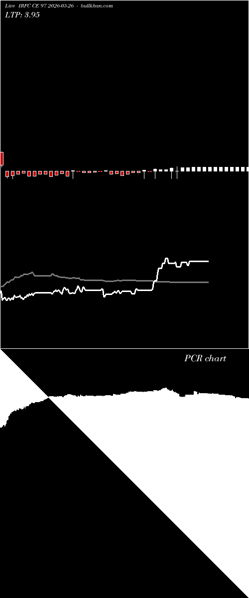  option chart IRFC CE 97 2026-05-26 