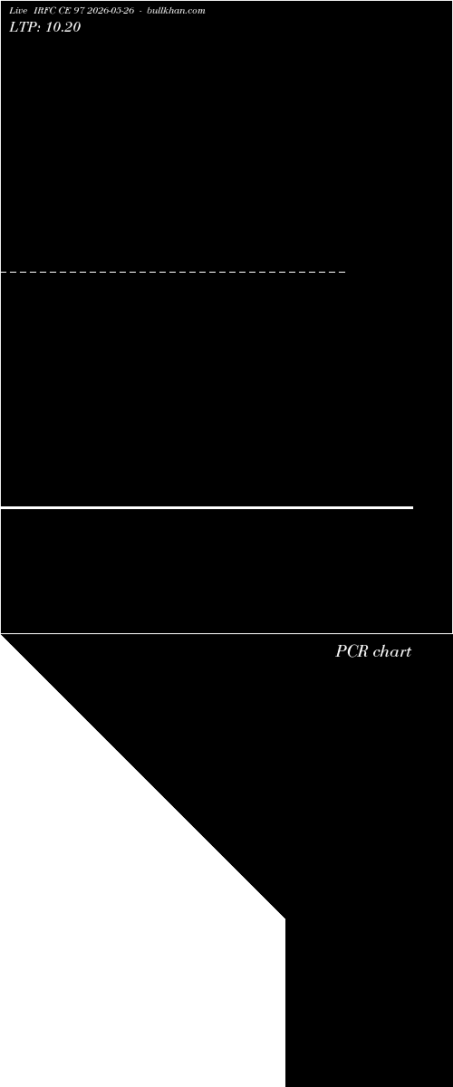 option chart IRFC CE 97 2026-05-26 