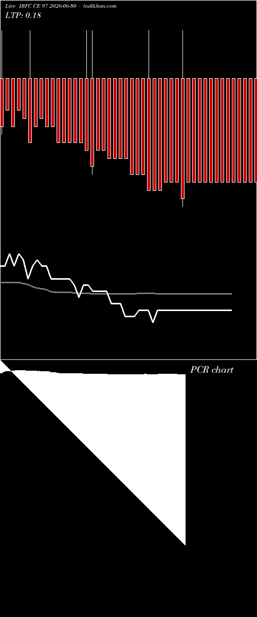  option chart IRFC CE 97 2026-06-30 