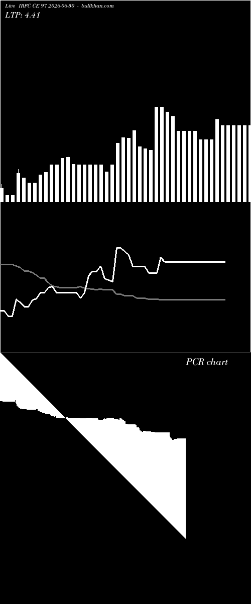  option chart IRFC CE 97 2026-06-30 