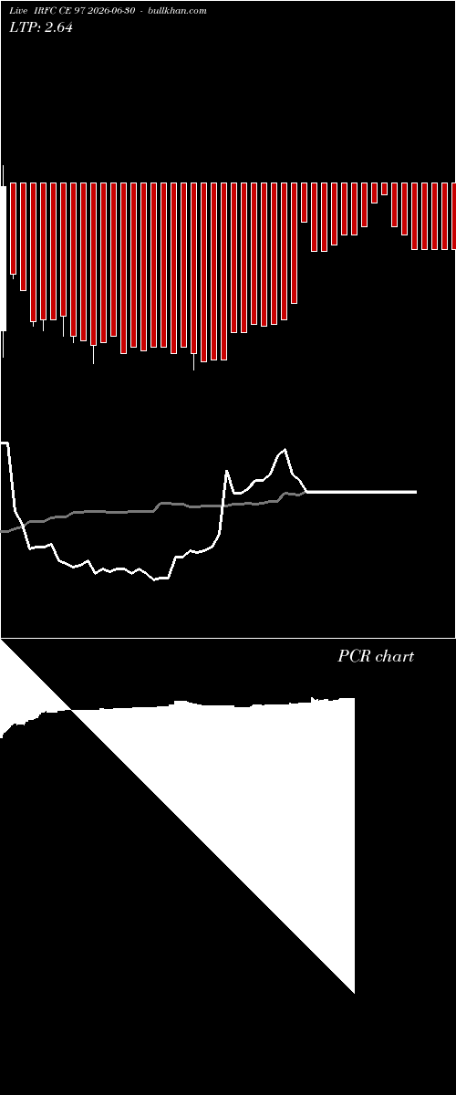  option chart IRFC CE 97 2026-06-30 