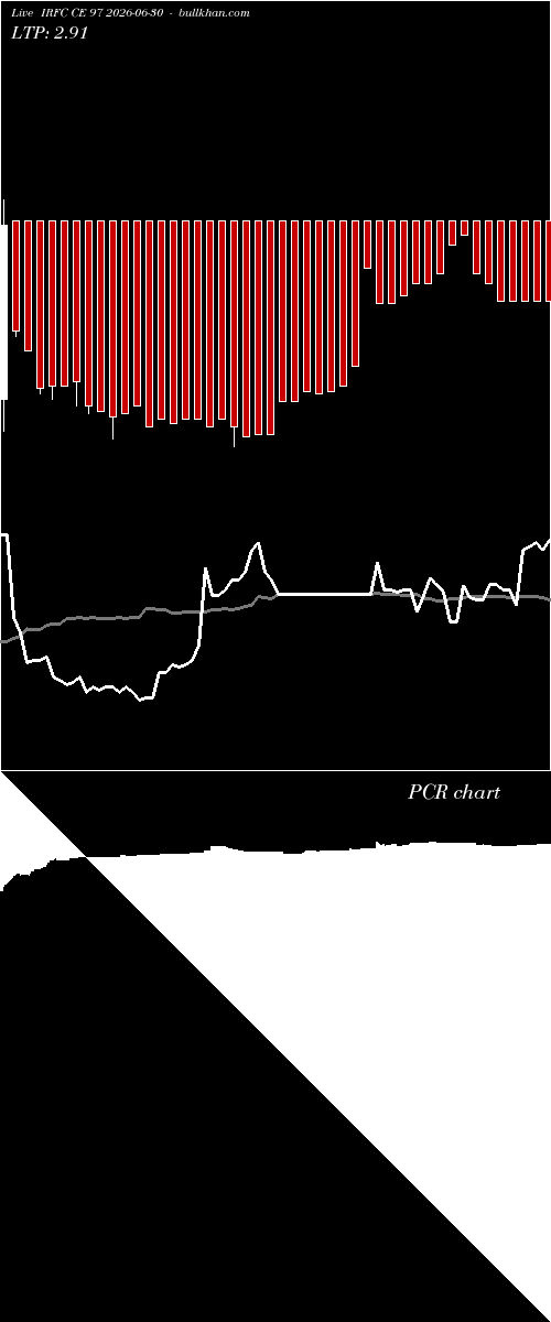  option chart IRFC CE 97 2026-06-30 