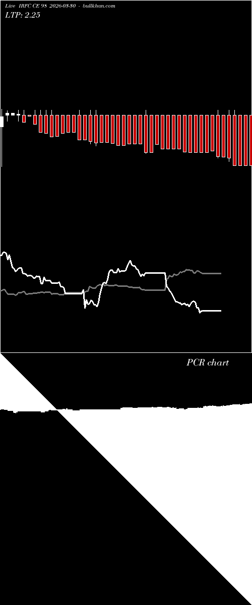  option chart IRFC CE 98 2026-03-30 