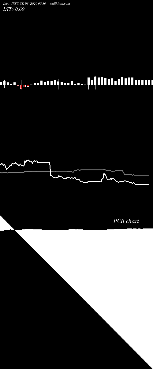  option chart IRFC CE 98 2026-03-30 