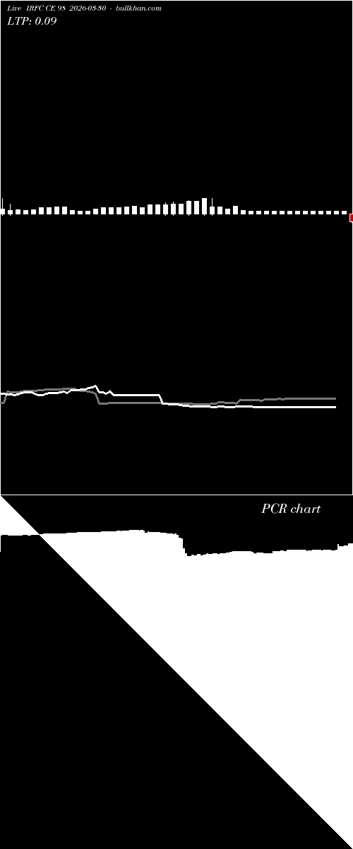  option chart IRFC CE 98 2026-03-30 