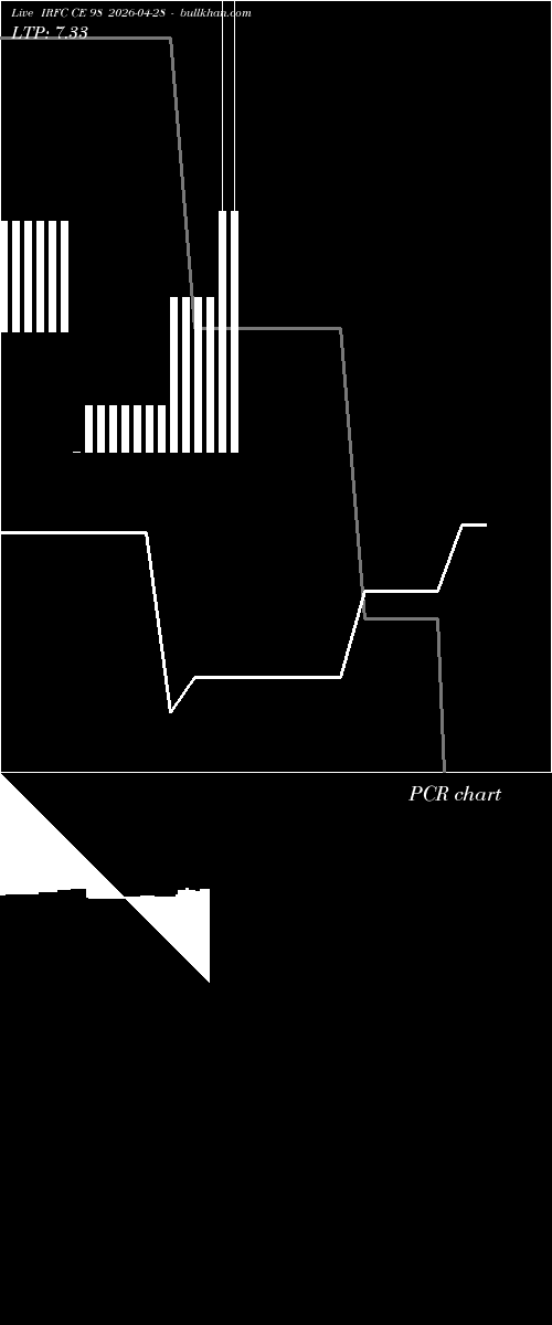  option chart IRFC CE 98 2026-04-28 