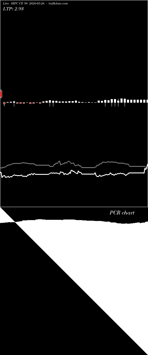  option chart IRFC CE 98 2026-05-26 