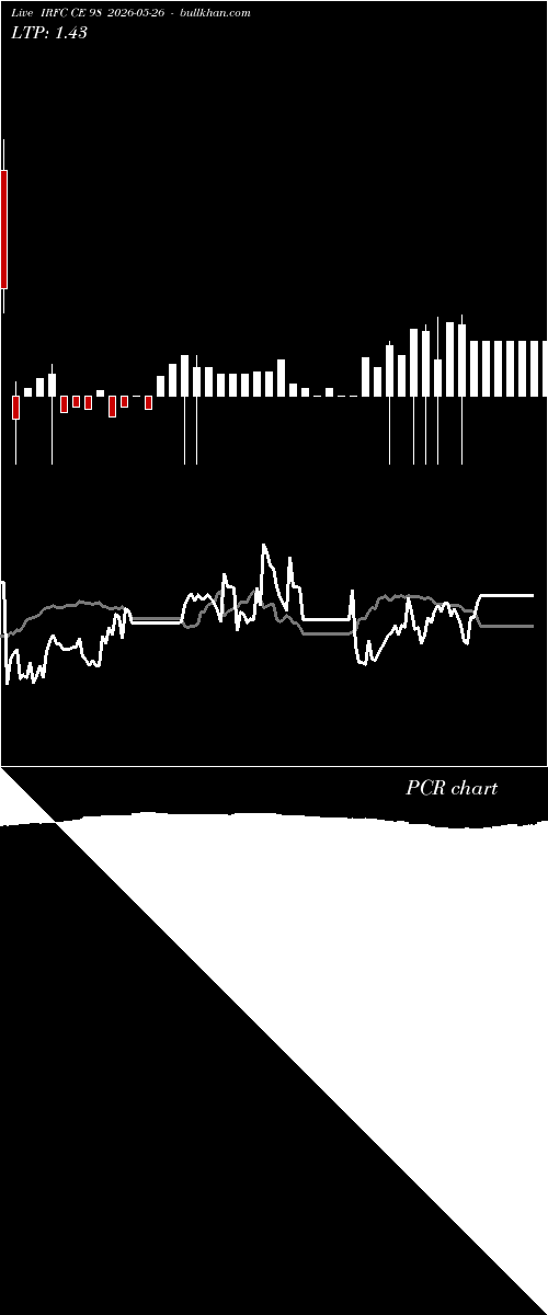 option chart IRFC CE 98 2026-05-26 