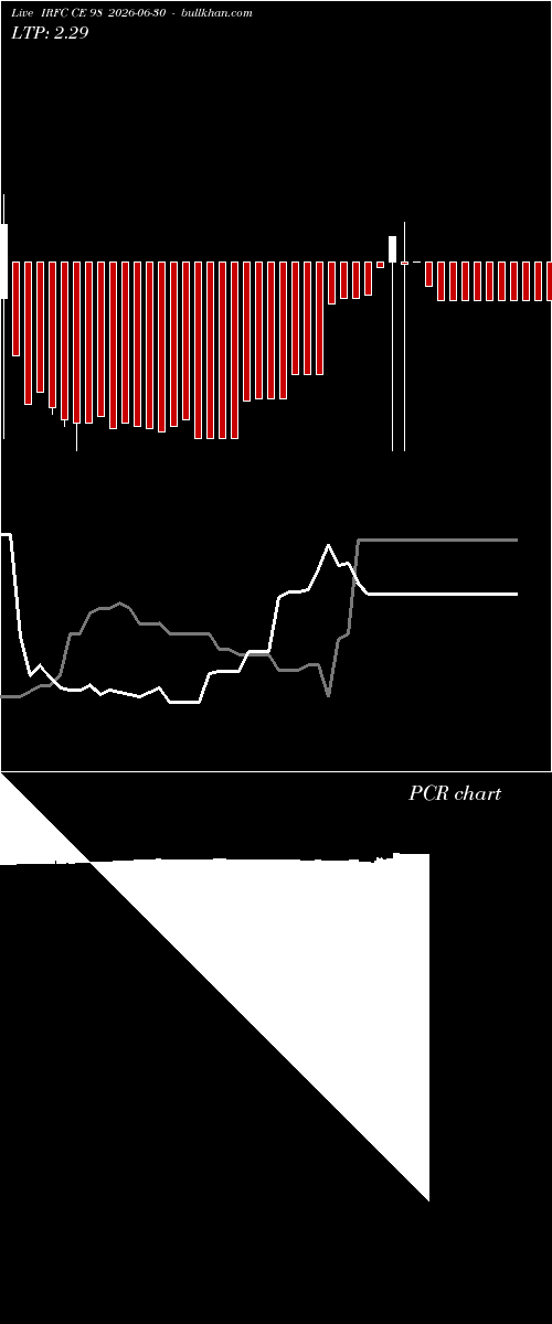  option chart IRFC CE 98 2026-06-30 