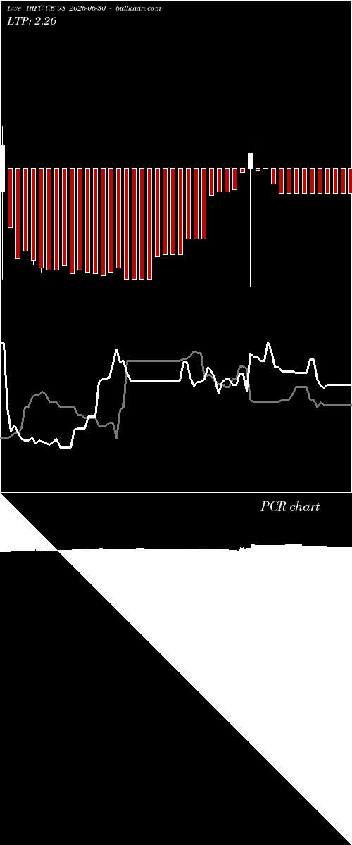  option chart IRFC CE 98 2026-06-30 