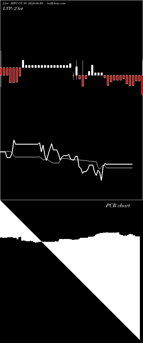  option chart IRFC CE 98 2026-06-30 
