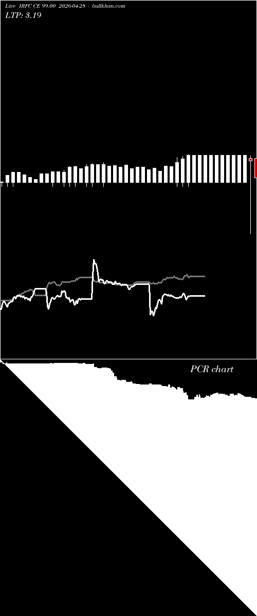  option chart IRFC CE 99.00 2026-04-28 