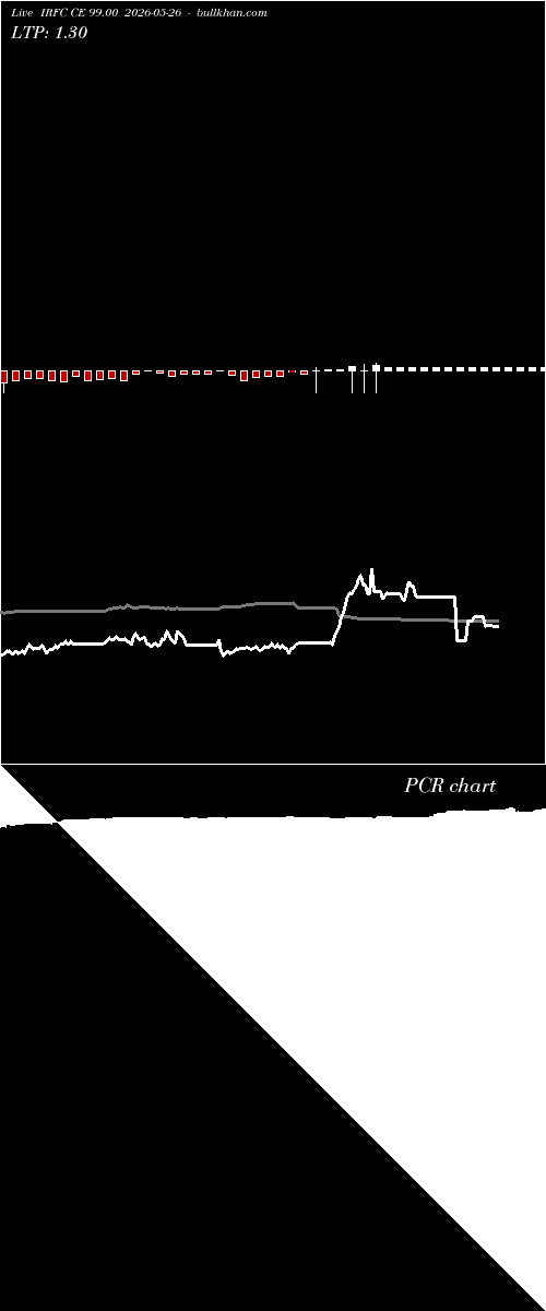  option chart IRFC CE 99.00 2026-05-26 