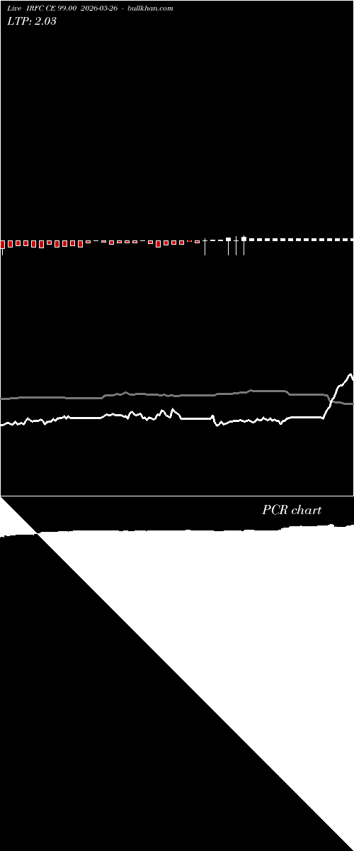  option chart IRFC CE 99.00 2026-05-26 