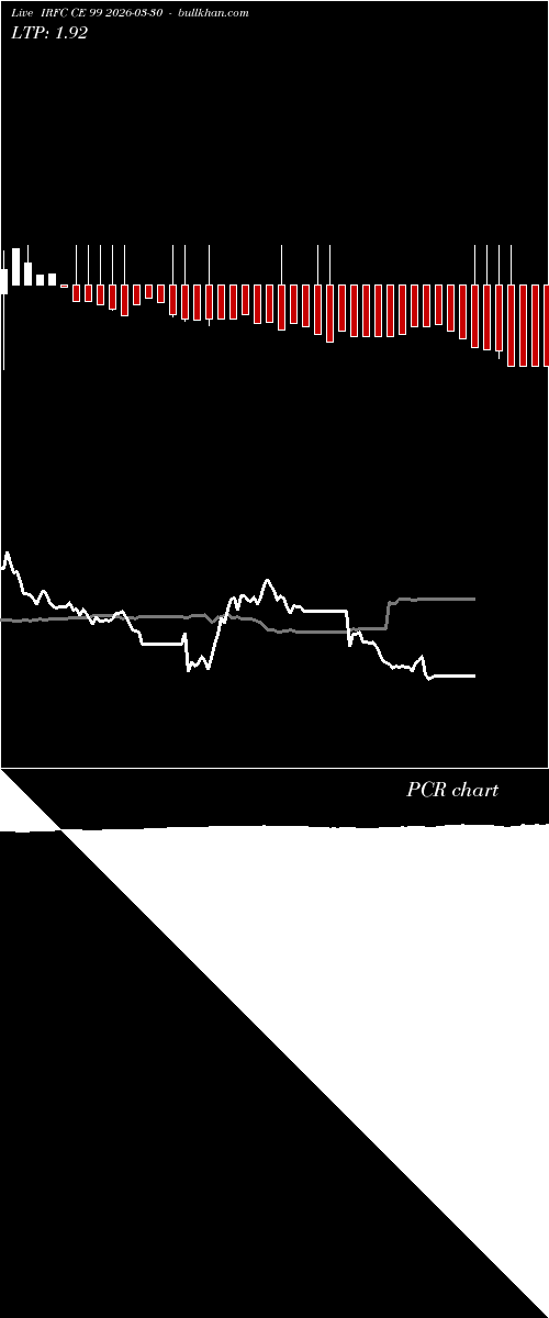  option chart IRFC CE 99 2026-03-30 