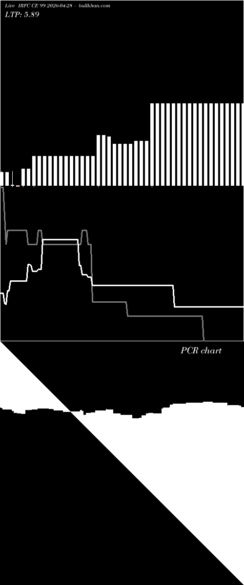  option chart IRFC CE 99 2026-04-28 