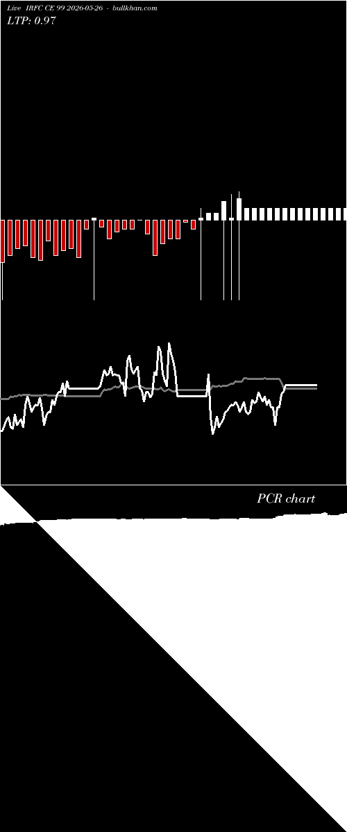  option chart IRFC CE 99 2026-05-26 