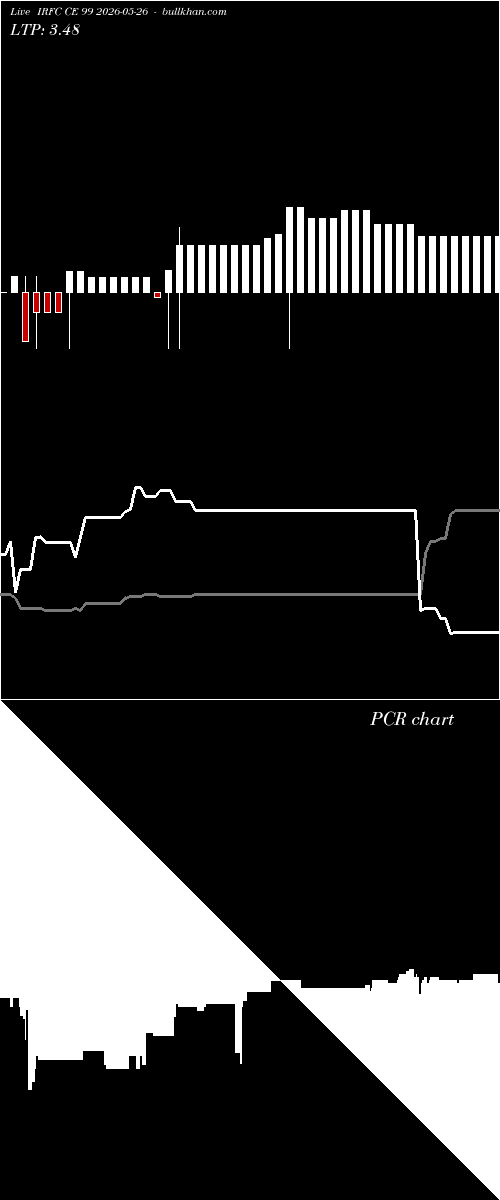  option chart IRFC CE 99 2026-05-26 