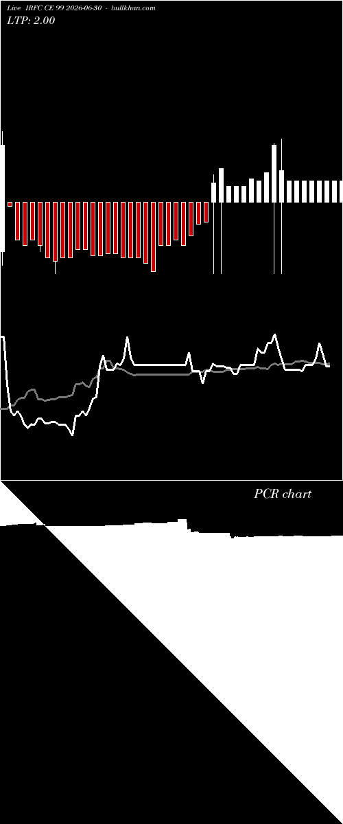 option chart IRFC CE 99 2026-06-30 