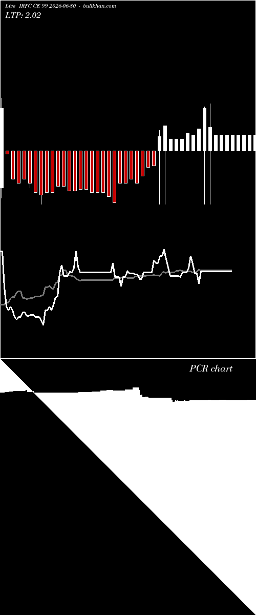  option chart IRFC CE 99 2026-06-30 