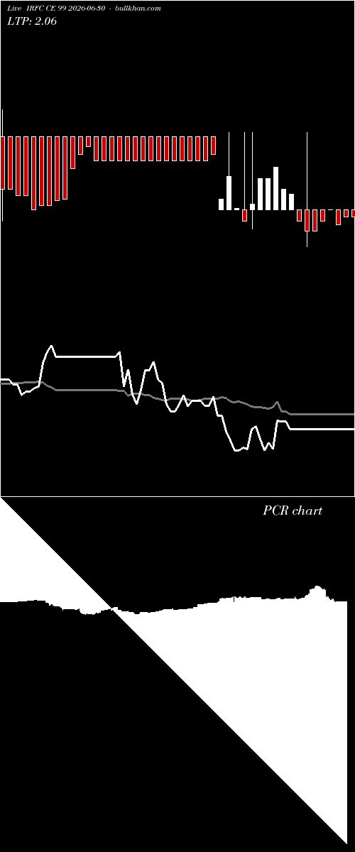 option chart IRFC CE 99 2026-06-30 