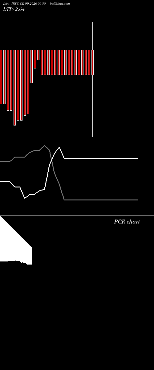  option chart IRFC CE 99 2026-06-30 