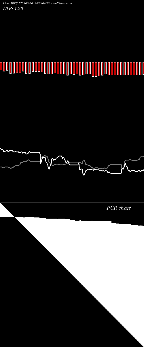  option chart IRFC PE 100.00 2026-04-28 