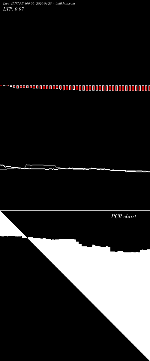 option chart IRFC PE 100.00 2026-04-28 