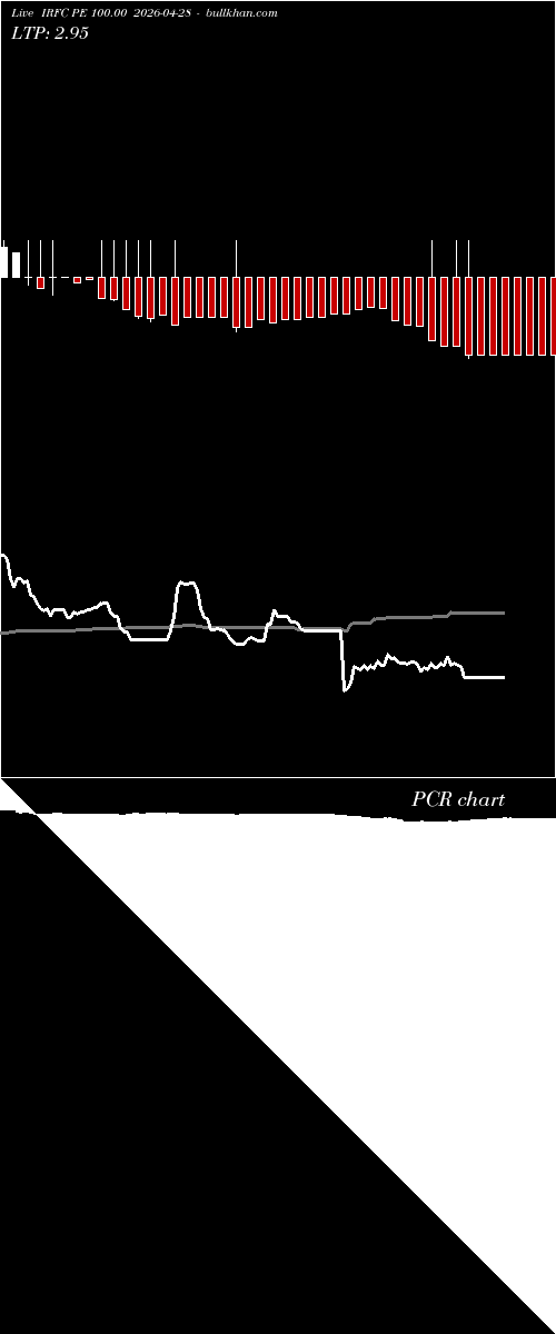  option chart IRFC PE 100.00 2026-04-28 
