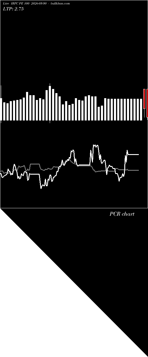  option chart IRFC PE 100 2026-03-30 