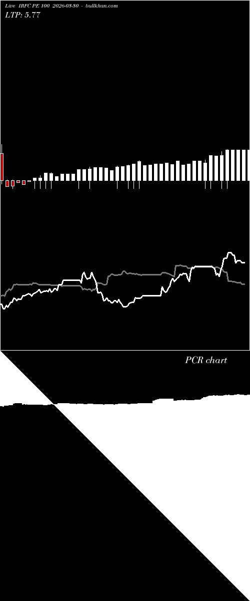  option chart IRFC PE 100 2026-03-30 