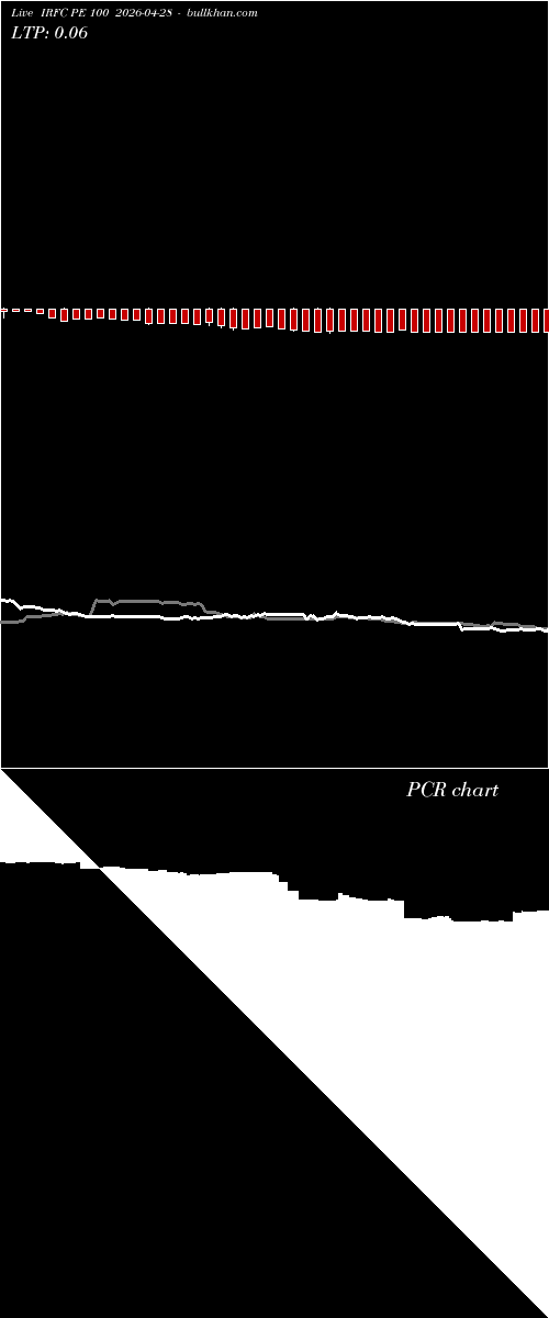  option chart IRFC PE 100 2026-04-28 