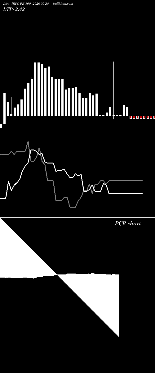  option chart IRFC PE 100 2026-05-26 