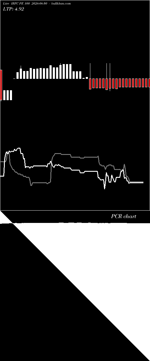  option chart IRFC PE 100 2026-06-30 