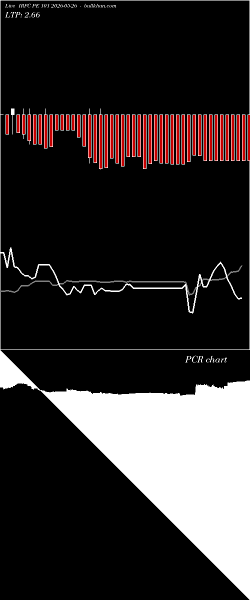  option chart IRFC PE 101 2026-05-26 