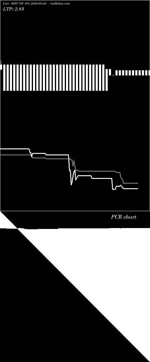  option chart IRFC PE 101 2026-05-26 