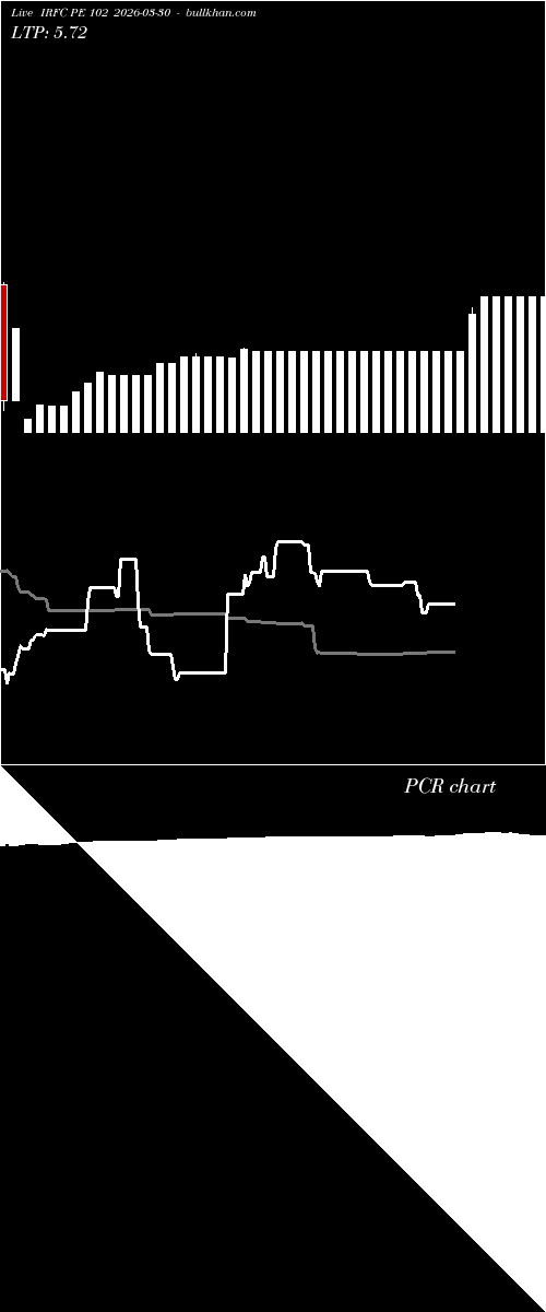  option chart IRFC PE 102 2026-03-30 