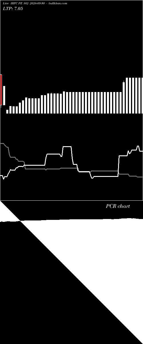  option chart IRFC PE 102 2026-03-30 