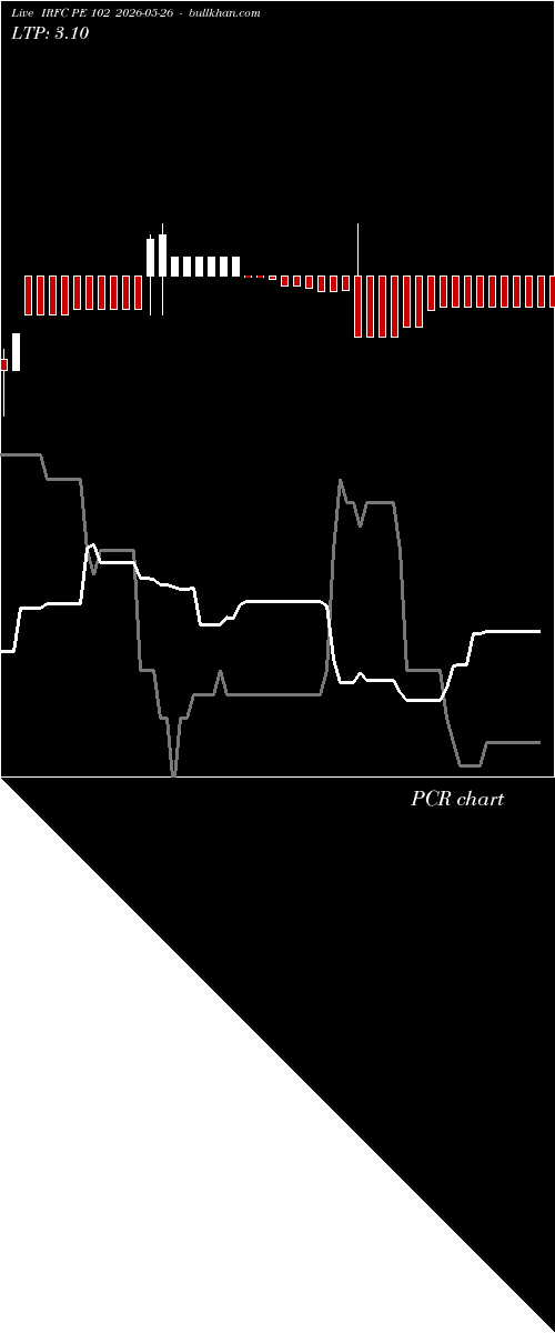  option chart IRFC PE 102 2026-05-26 