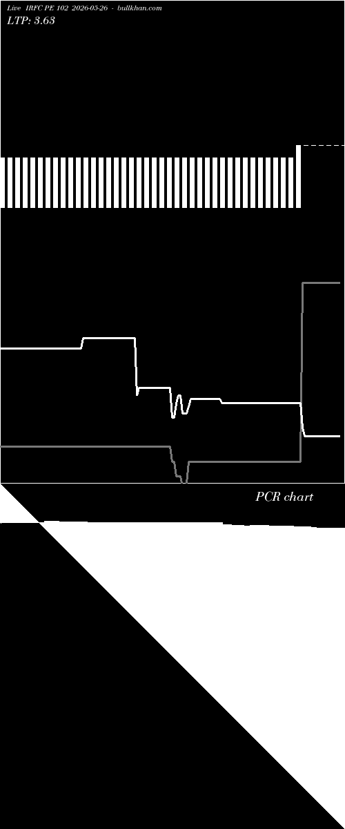  option chart IRFC PE 102 2026-05-26 