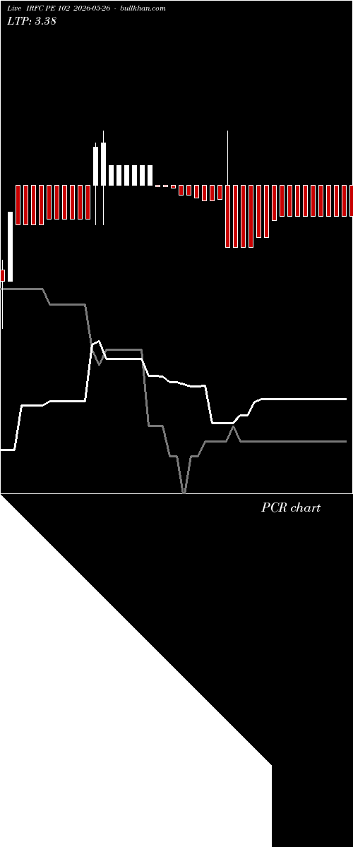  option chart IRFC PE 102 2026-05-26 