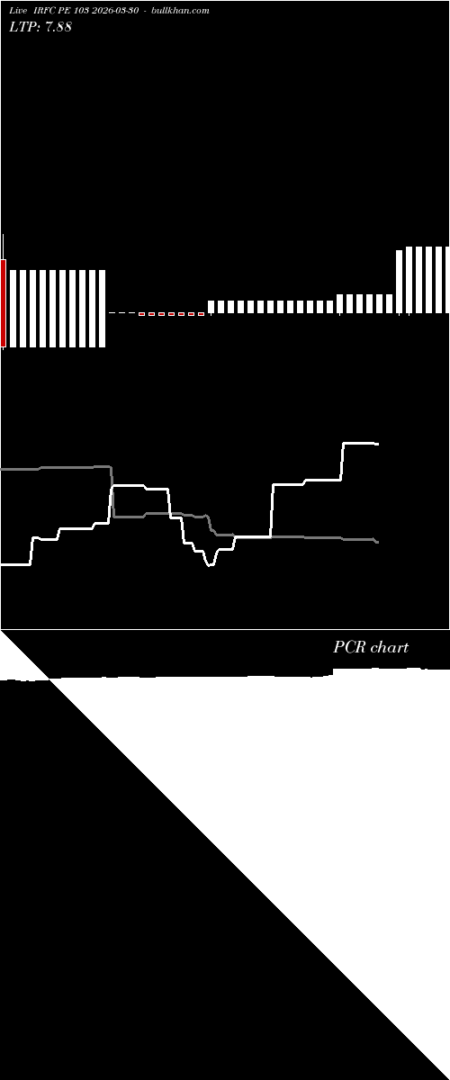  option chart IRFC PE 103 2026-03-30 