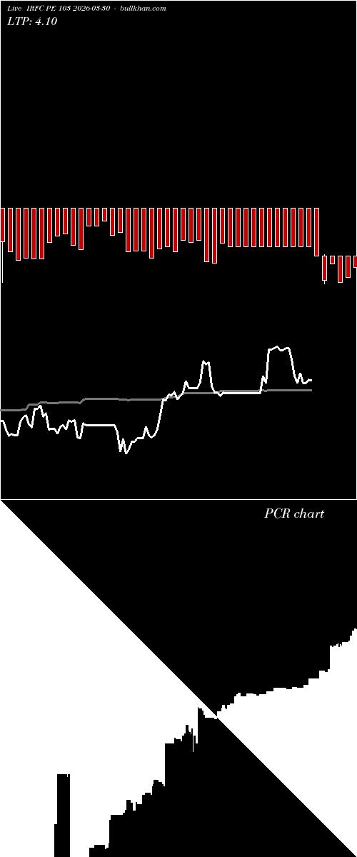  option chart IRFC PE 103 2026-03-30 