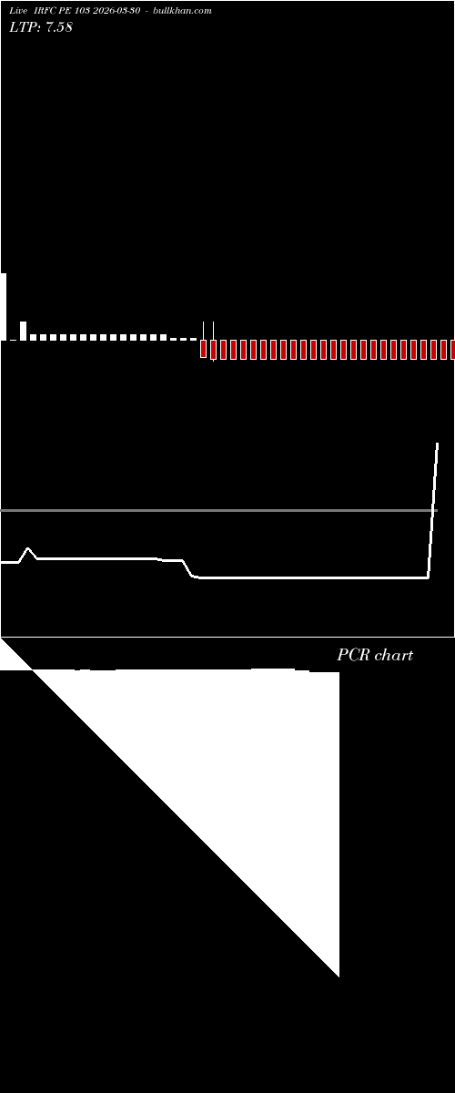  option chart IRFC PE 103 2026-03-30 
