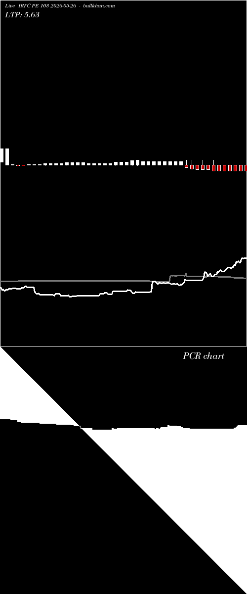  option chart IRFC PE 103 2026-05-26 